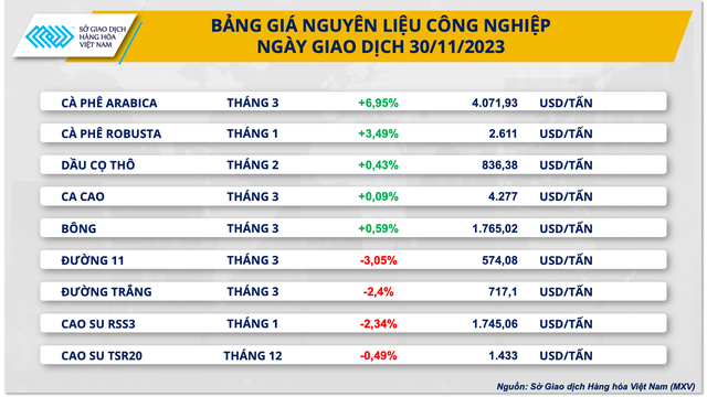 Dòng tiền đầu tư mạnh mẽ đổ về thị trường hàng hóa nguyên liệu- Ảnh 2.