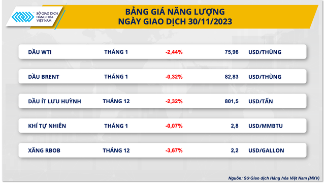 Dòng tiền đầu tư mạnh mẽ đổ về thị trường hàng hóa nguyên liệu- Ảnh 3.